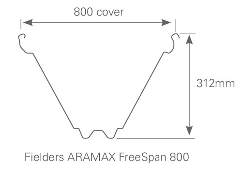 Fielders ARAMAX® dimensions
